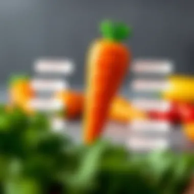 Educational benefits of toy carrot displayed in a chart